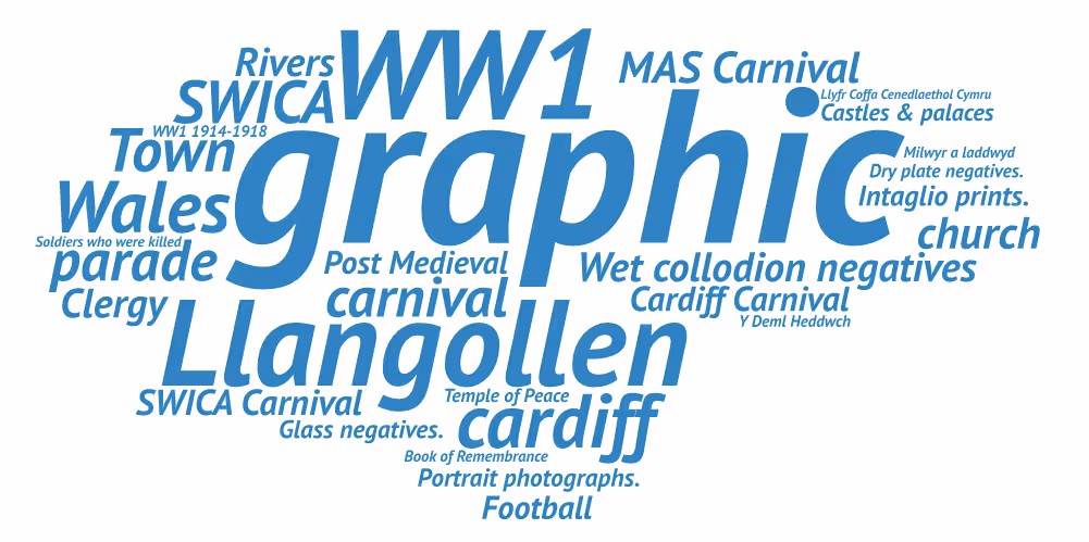 Word cloud of the 30 most popular tags, led by Llangollen and WW1