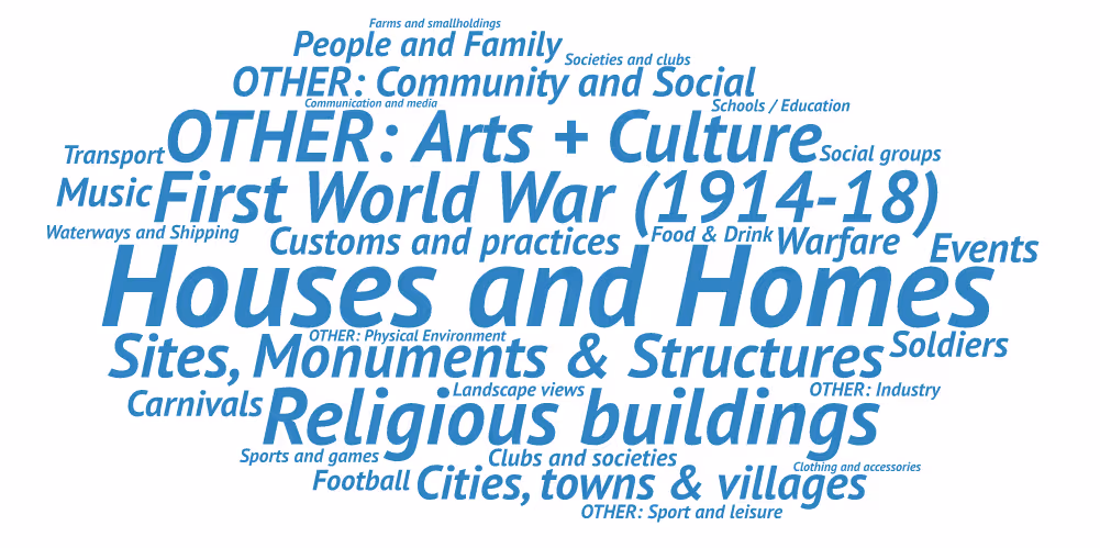 Word cloud of popular subject categories, led by houses and homes