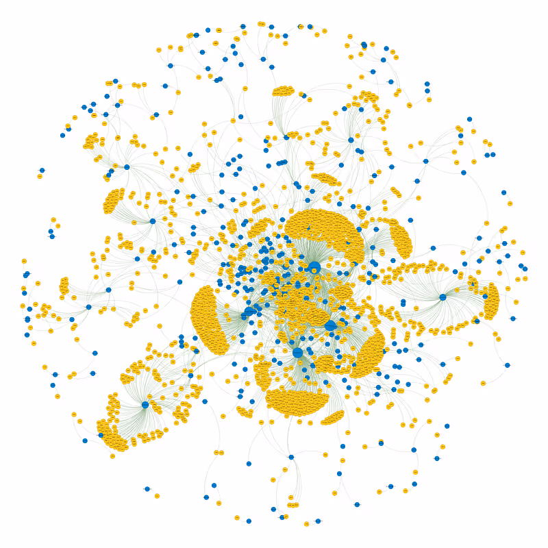 Network graph connecting all People’s Collection Wales collections and users