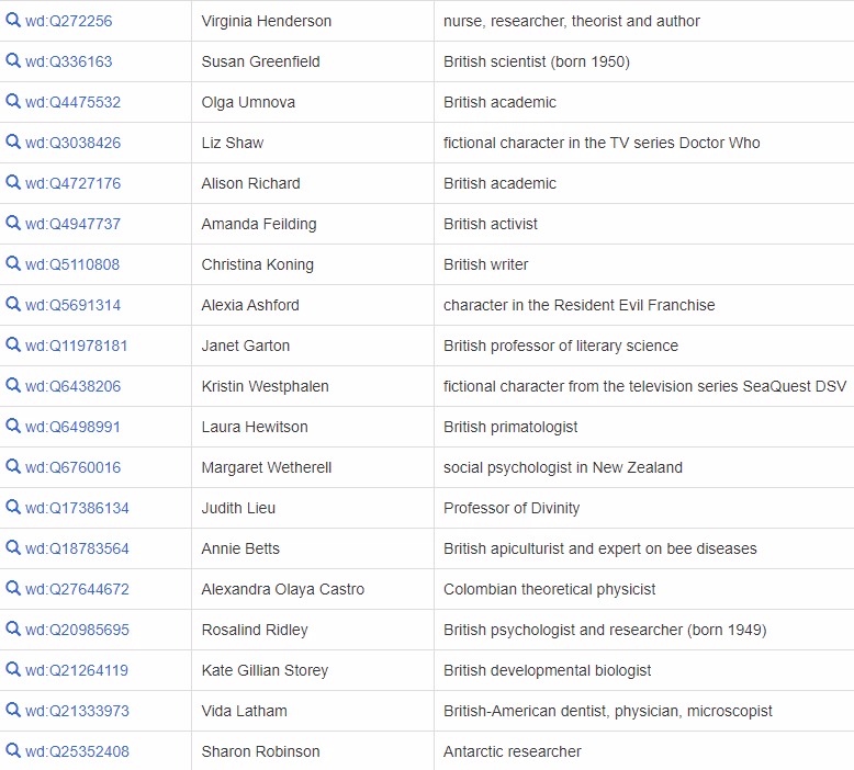 Table of Wikidata identifiers, names and descriptions for scientists and academics