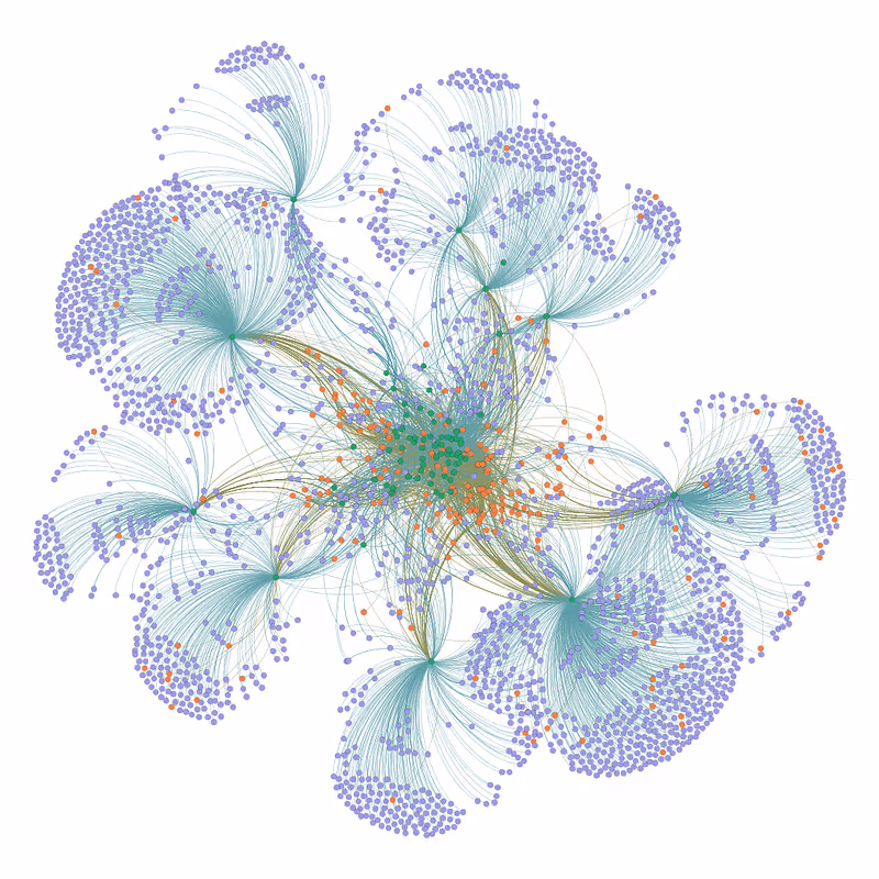 Network nodes connected to the Edith Eleanor within two degrees of separation
